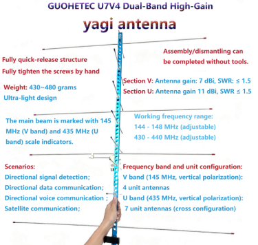 GUOHETEC U7V4 dual-band high-gain Yagi antenna for satellite communication and long distance comms