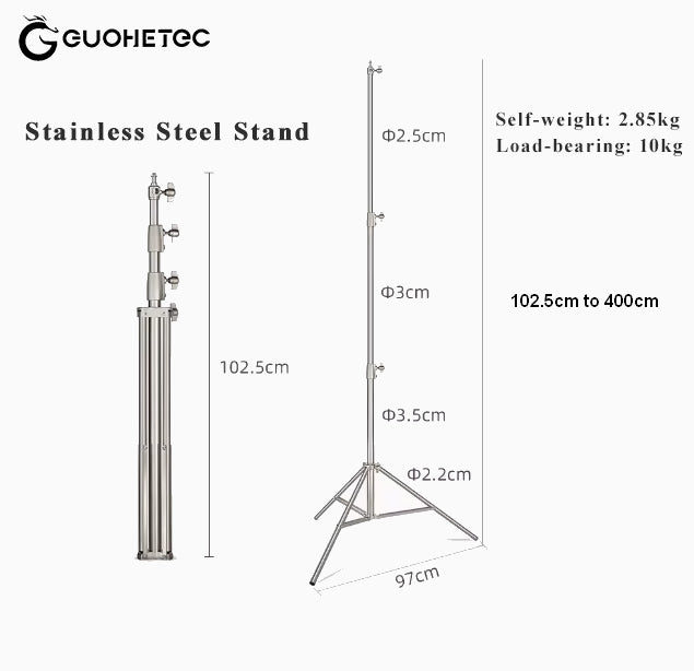 Guohetec Antenna Bundle Deal