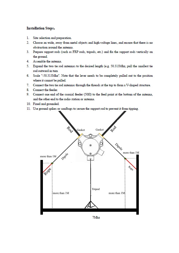 Guohetec Antenna Bundle Deal