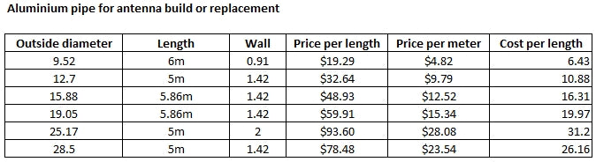 Aluminium Tube 9.52mm OD 0.91mm wall thickness - price per 6m length